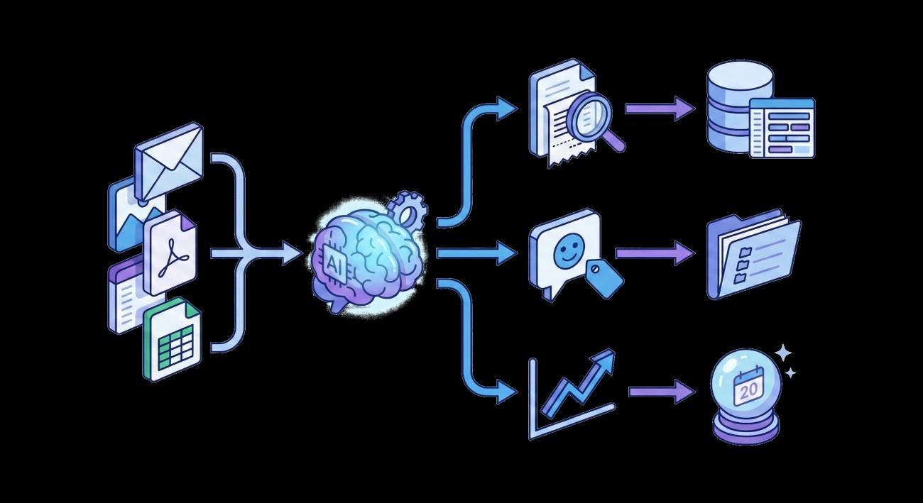 Intégration de l'IA Copilot dans les flux Power Automate